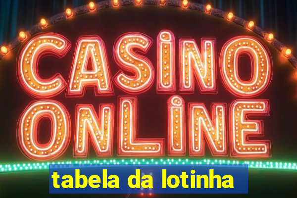 tabela da lotinha